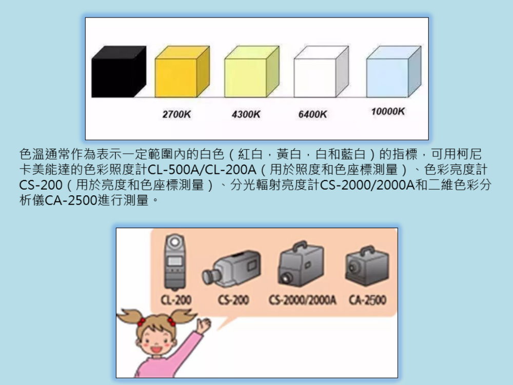 光學(xué)課堂 | 關(guān)於色溫你瞭解多少? 3 光學(xué)課堂 | 關(guān)於色溫你瞭解多少? 3