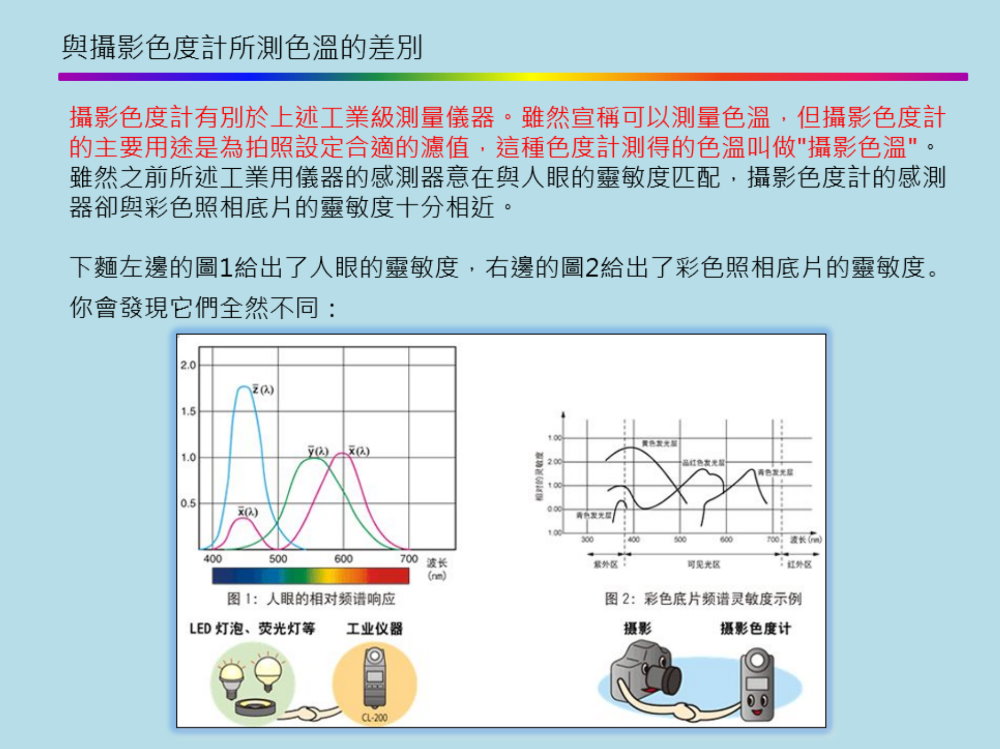 光學(xué)課堂 | 關(guān)於色溫你瞭解多少? 4 光學(xué)課堂 | 關(guān)於色溫你瞭解多少? 4
