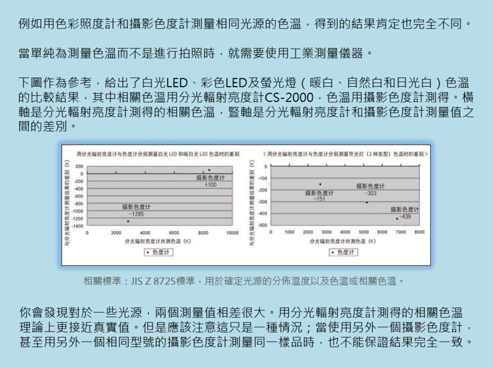光學(xué)課堂 | 關(guān)於色溫你瞭解多少? 5 光學(xué)課堂 | 關(guān)於色溫你瞭解多少? 5